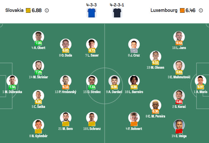 Nhận định, soi kèo Slovakia vs Luxembourg, 01h45 ngày 14/10: Cuộc đua hấp dẫn - Ảnh 5
