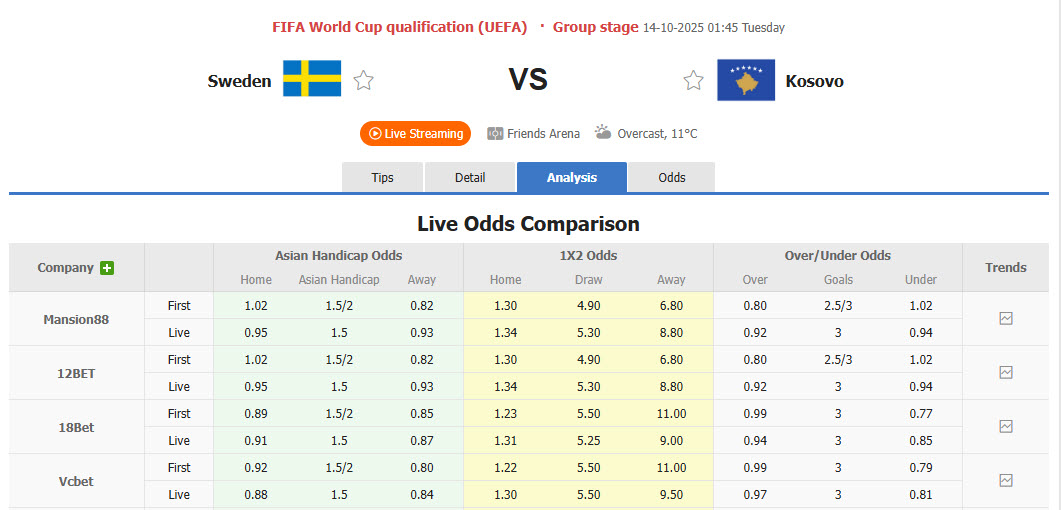Nhận định, soi kèo Thụy Điển vs Kosovo, 01h45 ngày 14/10: Đã đến lúc lên tiếng - Ảnh 2
