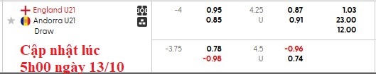 Nhận định, soi kèo U21 Anh vs U21 Andorra, 1h45 ngày 14/10: Thắng dễ nhưng khó đậm - Ảnh 5
