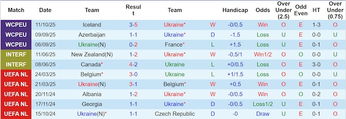Nhận định, soi kèo Ukraine vs Azerbaijan, 1h45 ngày 14/10: Quyết giành ưu thế - Ảnh 2