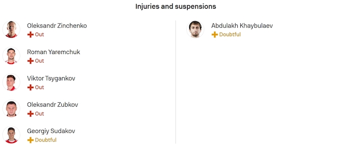 Nhận định, soi kèo Ukraine vs Azerbaijan, 1h45 ngày 14/10: Quyết giành ưu thế - Ảnh 6