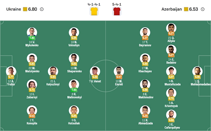 Nhận định, soi kèo Ukraine vs Azerbaijan, 1h45 ngày 14/10: Quyết giành ưu thế - Ảnh 7