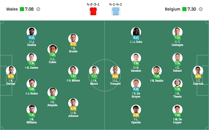 Nhận định, soi kèo Wales vs Bỉ, 1h45 ngày 14/10: Khó cho chủ nhà - Ảnh 7