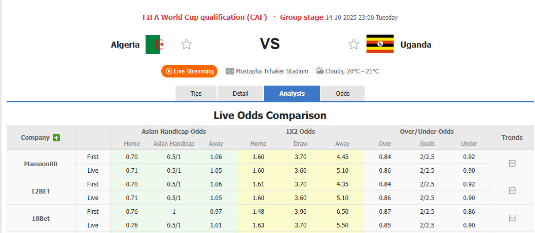 Nhận định, soi kèo Algeria vs Uganda, 23h00 ngày 14/10: Viết tiếp giấc mơ World Cup  - Ảnh 1