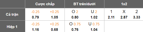 Nhận định, soi kèo Ấn Độ vs Singapore, 21h00 ngày 14/10: Tin vào cửa dưới - Ảnh 5