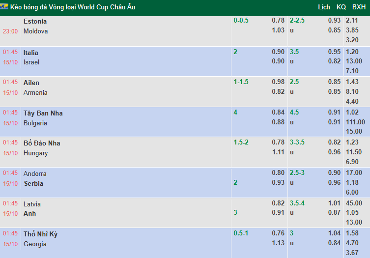 Nhận định, soi kèo Andorra vs Serbia, 1h45 ngày 15/10: Khách phải thắng - Ảnh 1