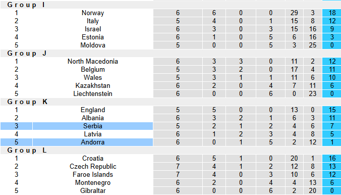 Nhận định, soi kèo Andorra vs Serbia, 1h45 ngày 15/10: Khách phải thắng - Ảnh 5