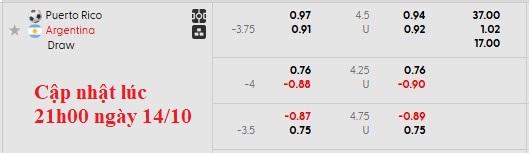 Nhận định, soi kèo Argentina vs Puerto Rico, 7h00 ngày 15/10: Thắng nhẹ vui vẻ - Ảnh 4