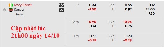 Nhận định, soi kèo Bờ Biển Ngà vs Kenya, 2h00 ngày 15/10: Chiến thắng nhọc nhằn - Ảnh 6