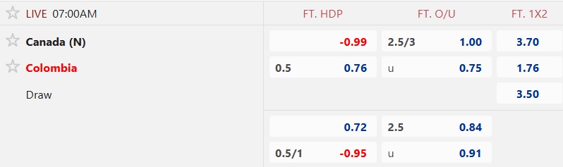 Nhận định, soi kèo Colombia vs Canada, 07h00 ngày 15/10: Tiếp đà thăng hoa - Ảnh 4