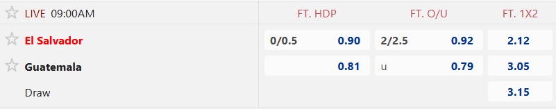 Nhận định, soi k&egrave;o El Salvador vs Guatemala, 09h00 ng&agrave;y 15/10: Chia điểm! - Ảnh 5