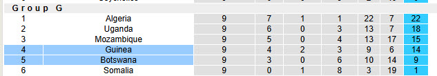 Nhận định, soi kèo Guinea vs Botswana, 23h00 ngày 14/10: Dễ dàng tung cờ trắng - Ảnh 5