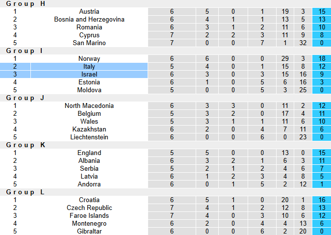 Nhận định, soi kèo Italia vs Israel, 1h45 ngày 15/10: Mục tiêu tối thượng  - Ảnh 5