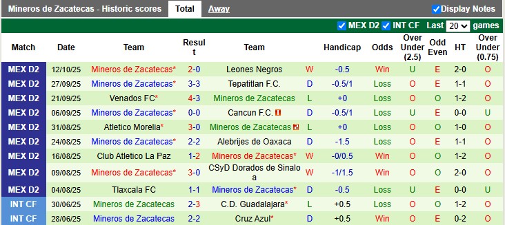 Nhận định, soi kèo Jaiba Brava vs Zacatecas, 10h00 ngày 16/10: Trên cơ hoàn toàn - Ảnh 2