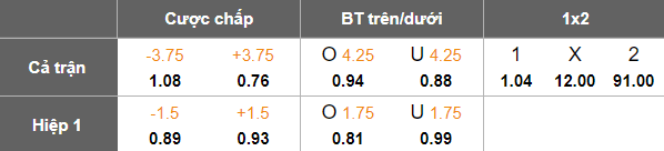Nhận định, soi kèo Malaysia vs Lào, 20h00 ngày 14/10: Thắng để làm gì? - Ảnh 5