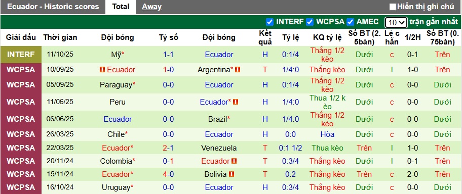 Nhận định, soi kèo Mexico vs Ecuador, 09h30 ngày 15/10: Ca khúc khải hoàn - Ảnh 2