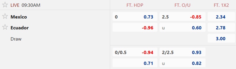 Nhận định, soi kèo Mexico vs Ecuador, 09h30 ngày 15/10: Ca khúc khải hoàn - Ảnh 4