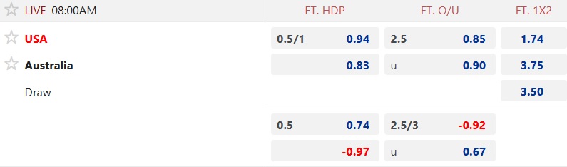 Nhận định, soi kèo Mỹ vs Australia, 08h00 ngày 15/10: Bất phân thắng bại - Ảnh 4