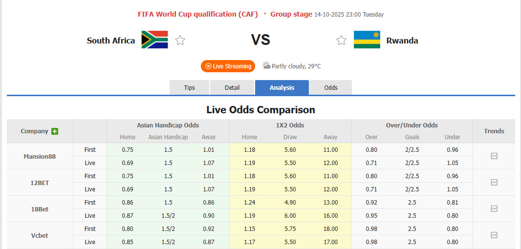 Nhận định, soi kèo Nam Phi vs Rwanda, 23h00 ngày 14/10: Lách qua khe cửa hẹp - Ảnh 1