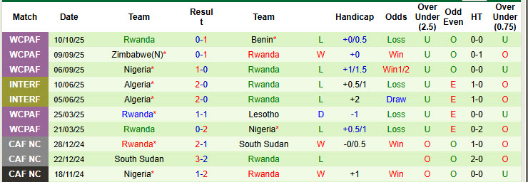 Nhận định, soi kèo Nam Phi vs Rwanda, 23h00 ngày 14/10: Lách qua khe cửa hẹp - Ảnh 3