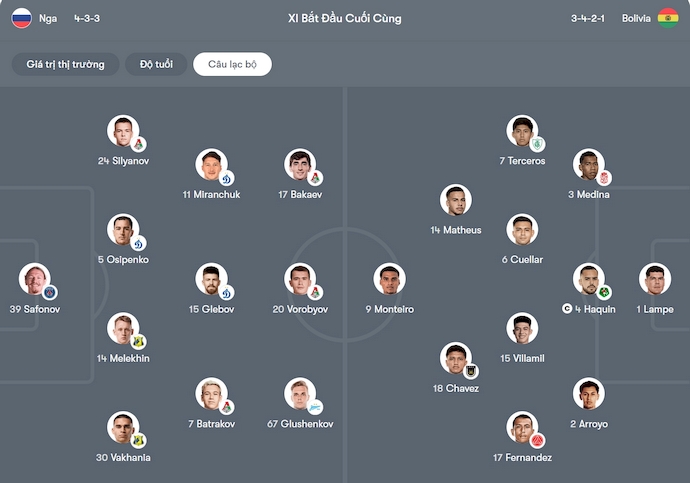 Nhận định, soi kèo Nga vs Bolivia, 0h00 ngày 15/10: Không nương nhẹ - Ảnh 4