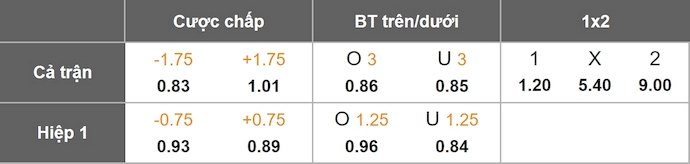 Nhận định, soi kèo Nga vs Bolivia, 0h00 ngày 15/10: Không nương nhẹ - Ảnh 8