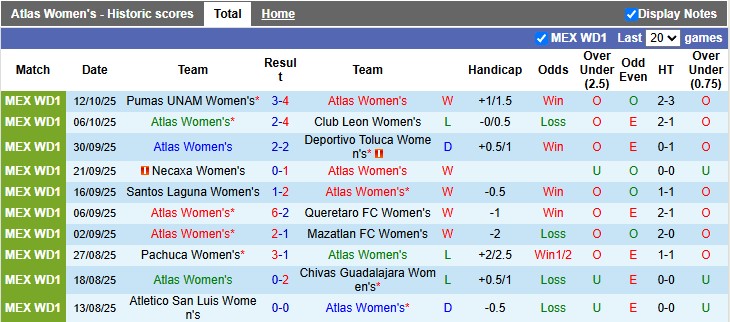 Nhận định, soi kèo nữ Atlas vs nữ Club America, 8h00 ngày 16/10: Tiếp tục nuôi hi vọng - Ảnh 1