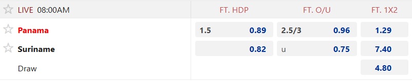 Nhận định, soi k&egrave;o Panama vs Suriname, 08h00 ng&agrave;y 15/10: Kh&oacute; thắng c&aacute;ch biệt - Ảnh 5