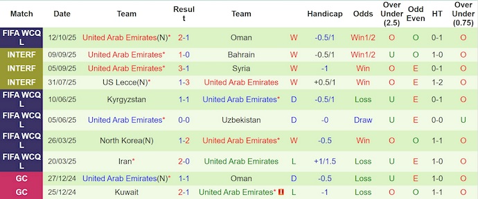 Nhận định, soi kèo Qatar vs UAE, 0h00 ngày 15/10: Giữ chắc ngôi đầu - Ảnh 3