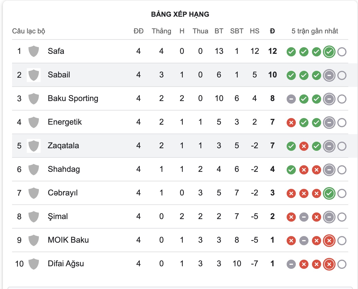 Nhận định, soi kèo Sabail vs Zaqatala, 19h00 ngày 15/10: Bắt nạt Zaqatala - Ảnh 5