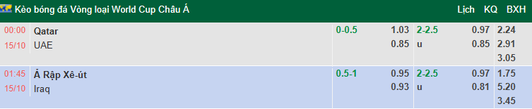 Nhận định, soi kèo Saudi Arabia vs Iraq, 1h45 ngày 15/10: Chủ nhà tự quyết - Ảnh 1