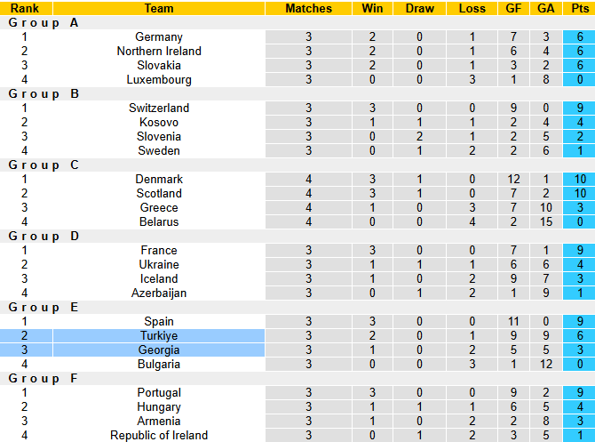 Nhận định, soi kèo Thổ Nhĩ Kỳ vs Georgia, 1h45 ngày 15/10: Bảo vệ Top 2 - Ảnh 5