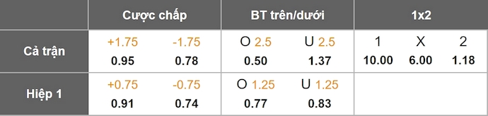 Nhận định, soi kèo U21 Bắc Ailen vs U21 Đức, 23h30 ngày 14/10: Chờ đợi bất ngờ - Ảnh 1