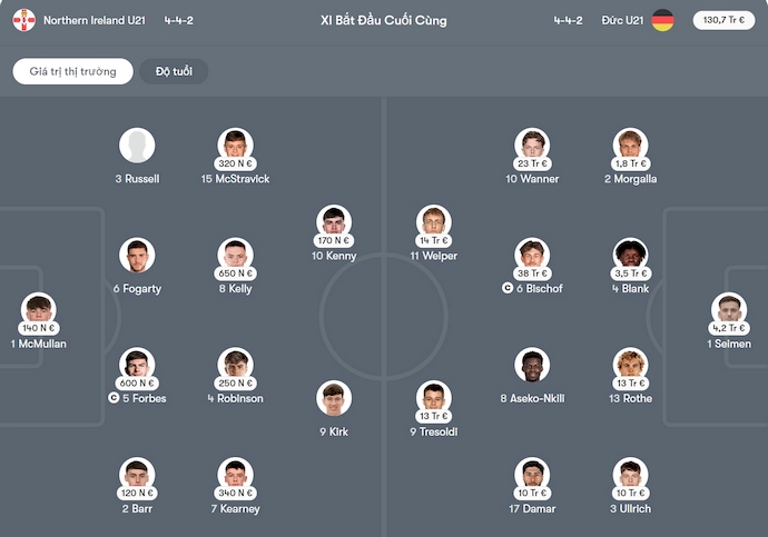 Nhận định, soi kèo U21 Bắc Ailen vs U21 Đức, 23h30 ngày 14/10: Chờ đợi bất ngờ - Ảnh 6