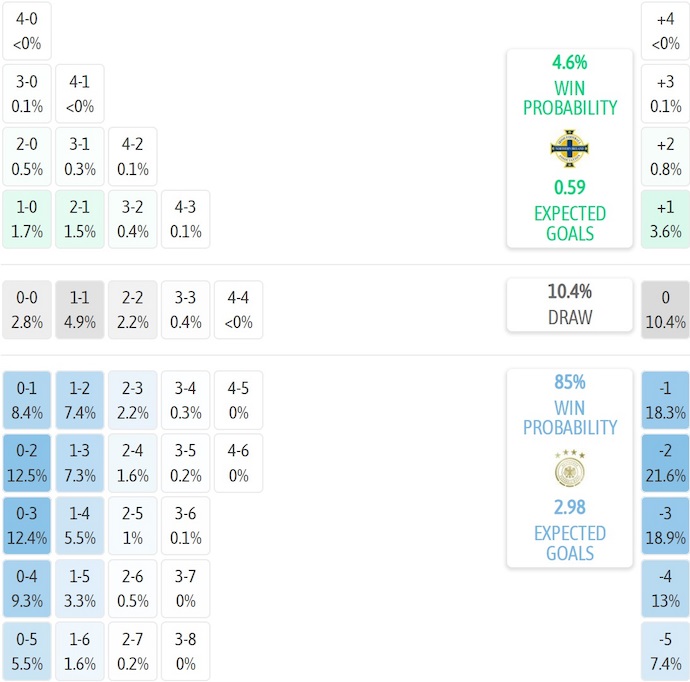 Nhận định, soi kèo U21 Bắc Ailen vs U21 Đức, 23h30 ngày 14/10: Chờ đợi bất ngờ - Ảnh 7