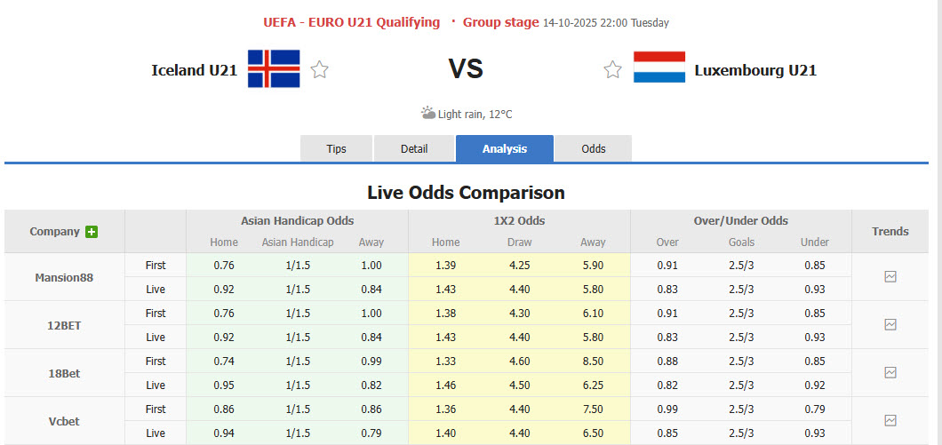 Nhận định, soi kèo U21 Iceland vs U21 Luxembourg, 22h00 ngày 14/10: Cải thiện thứ hạng - Ảnh 1