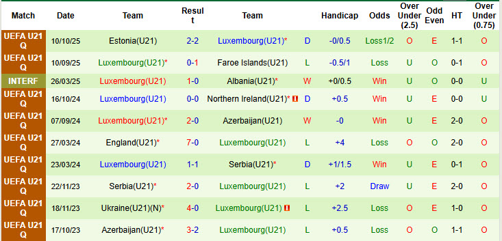 Nhận định, soi kèo U21 Iceland vs U21 Luxembourg, 22h00 ngày 14/10: Cải thiện thứ hạng - Ảnh 3