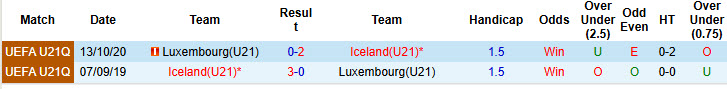 Nhận định, soi kèo U21 Iceland vs U21 Luxembourg, 22h00 ngày 14/10: Cải thiện thứ hạng - Ảnh 4