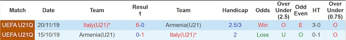 Nhận định, soi kèo U21 Italia vs U21 Armenia, 23h00 ngày 14/10: Khác biệt đẳng cấp - Ảnh 4