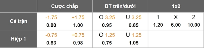 Nhận định, soi kèo U21 Tây Ban Nha vs U21 Phần Lan, 23h30 ngày 14/10: Chung kết sớm - Ảnh 1