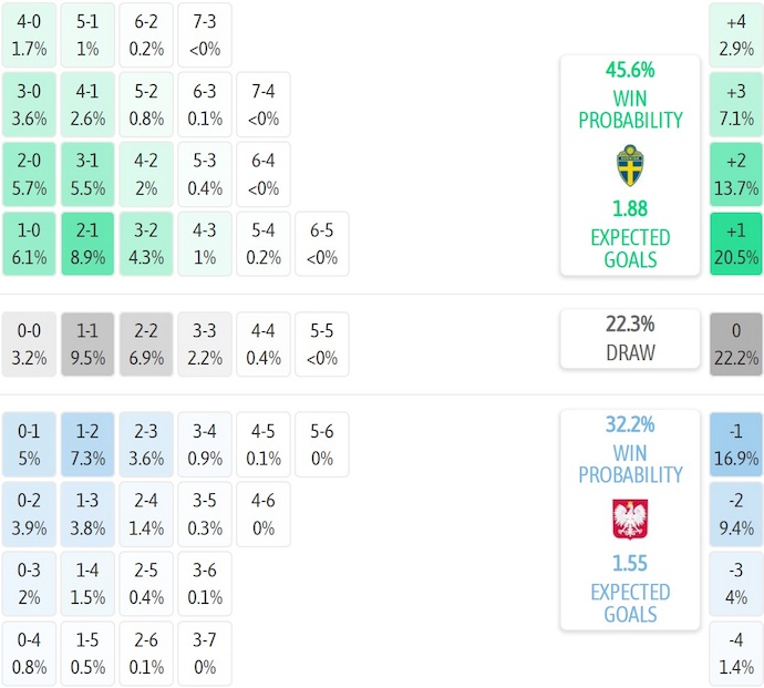 Nhận định, soi kèo U21 Thụy Điển vs U21 Ba Lan, 23h00 ngày 14/10: Giữ chắc ngôi đầu - Ảnh 7