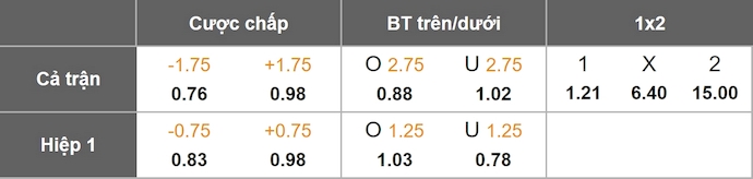Nhận định, soi kèo Ukraine vs Azerbaijan, 1h45 ngày 14/10: Quyết giành ưu thế - Ảnh 11