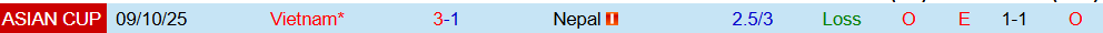 Soi kèo góc Nepal vs Việt Nam, 19h30 ngày 14/10 - Ảnh 3