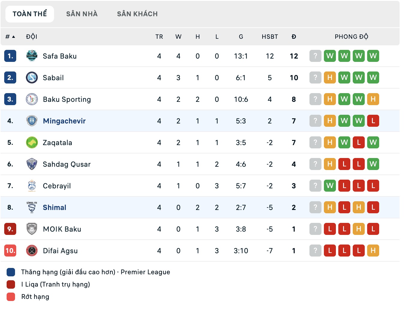 Nhận định, soi kèo Energetik Mingachevir vs Simal FK, 17h30 ngày 16/10: Bắt nạt đội khách - Ảnh 5