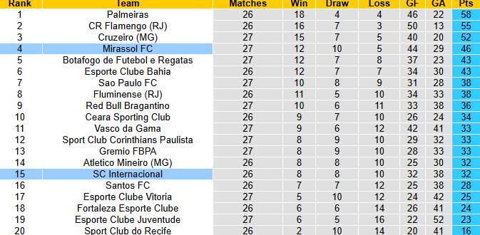 Nhận định, soi kèo Mirassol vs Internacional, 6h00 ngày 16/10: Tận dụng lợi thế - Ảnh 5