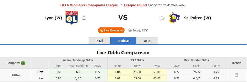 Nhận định, soi kèo Nữ Lyon vs Nữ SKN St. Polten, 23h45 ngày 15/10: Mãnh sư gầm vang - Ảnh 1