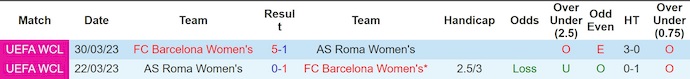 Nhận định, soi kèo Nữ Roma vs Nữ Barcelona, 2h00 ngày 16/10: Không quá dễ - Ảnh 4