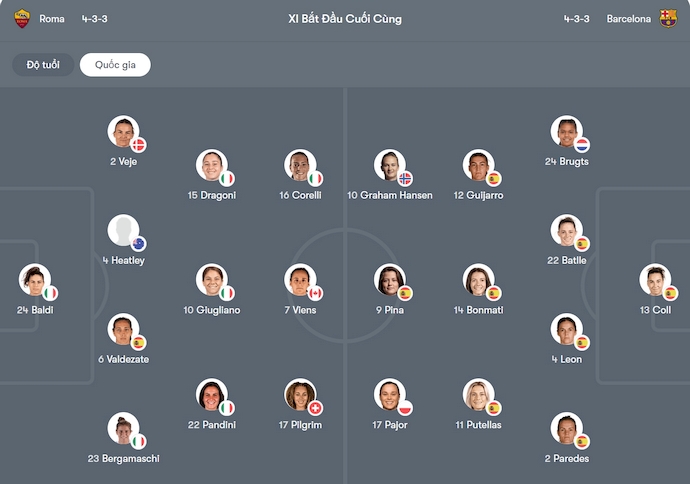 Nhận định, soi kèo Nữ Roma vs Nữ Barcelona, 2h00 ngày 16/10: Không quá dễ - Ảnh 6