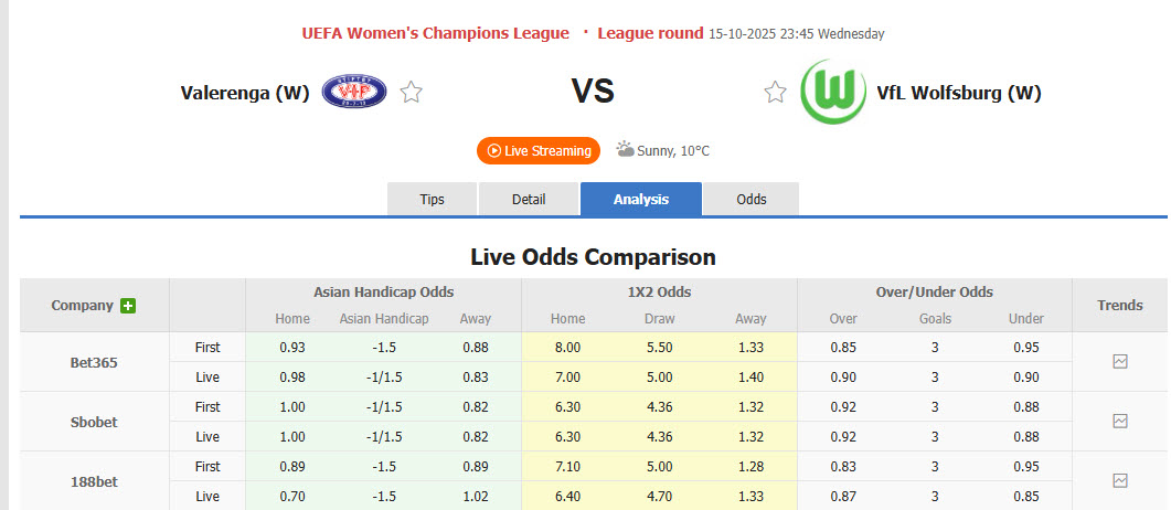 Nhận định, soi kèo Nữ Valerenga vs Nữ Wolfsburg, 23h45 ngày 15/10: Trút giận lên đối thủ - Ảnh 1