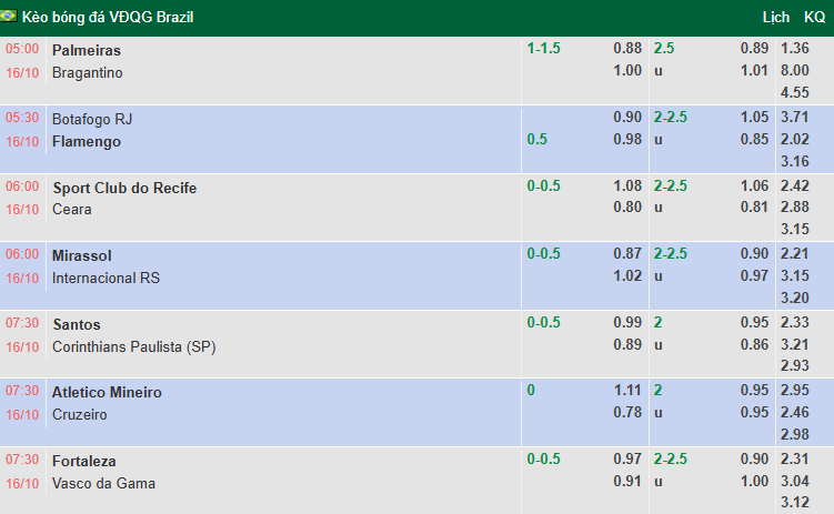 Nhận định, soi kèo Palmeiras vs Red Bull Bragantino, 5h00 ngày 16/10: Củng cố ngôi đầu - Ảnh 1